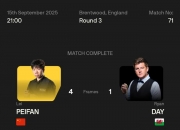 雷火电竞官网-英格兰羽毛球队爆冷泰国羽毛球队，陶菲克完成帽子戏法的简单介绍