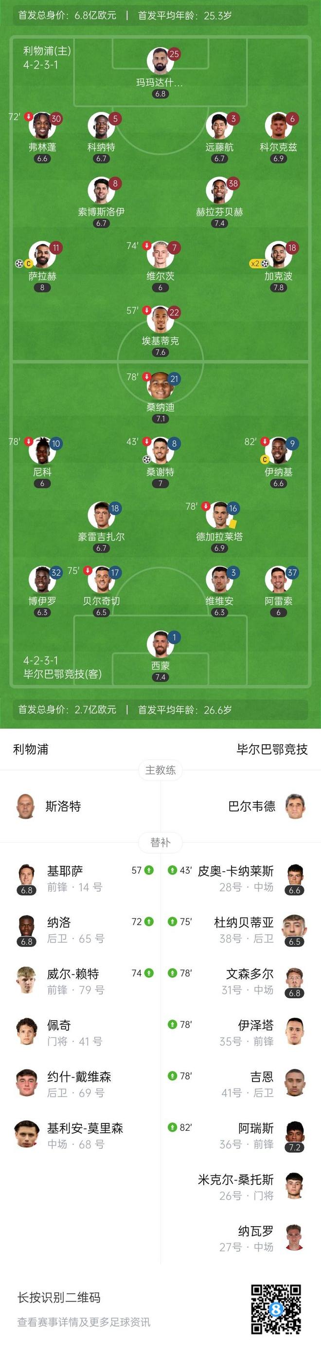 关于利物浦轻取波尔图,博格巴乌龙送礼世界杯的信息 关于利物浦轻取波尔图,博格巴乌龙送礼世界杯的信息