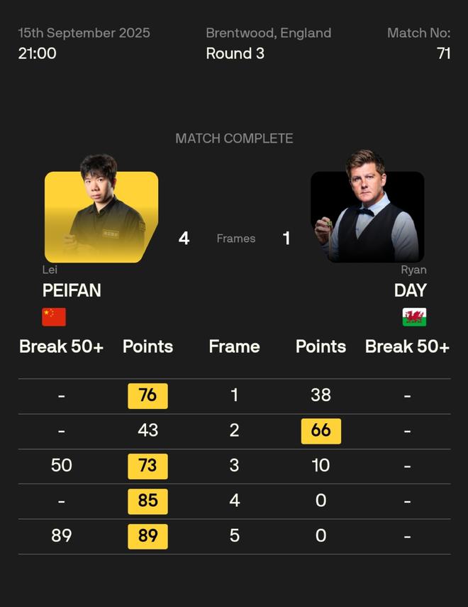 英格兰羽毛球队爆冷泰国羽毛球队,陶菲克完成帽子戏法的简单介绍 英格兰羽毛球队爆冷泰国羽毛球队,陶菲克完成帽子戏法的简单介绍